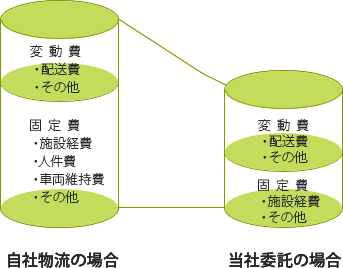 アウトソーシングの効果