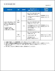 個人様宅宛配達実費一覧表