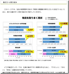 働き方の取組