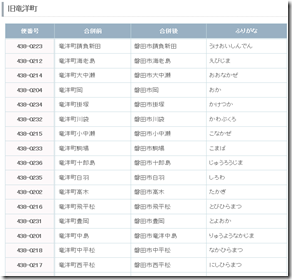 旧竜洋　字